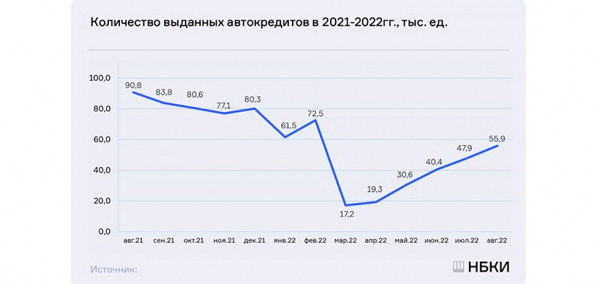 
            В России заработали каникулы по автокредитам для мобилизованных. Разбор
        