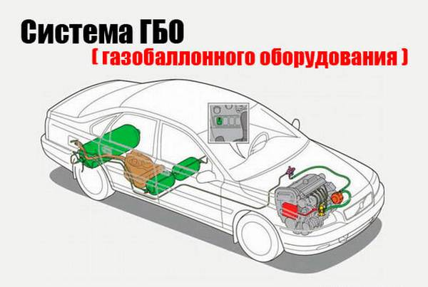 Установка газового оборудования на автомобиль: новые правила, цены Установка газового оборудования на автомобиль: новые правила, цены