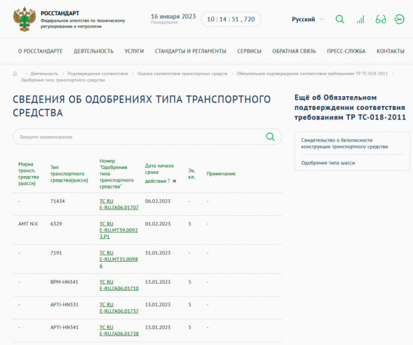 Что нужно знать об одобрении типа транспортного средства (ОТТС).
Что нужно знать об одобрении типа транспортного средства (ОТТС).