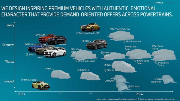 Ближайшие планы BMW: новая «пятерка», X2 и другие Ближайшие планы BMW: новая «пятерка», X2 и другие