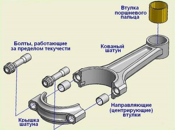 Устройство и работа шатуна двигателя