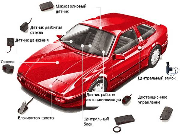 Какую сигнализацию выбрать и поставить на авто? Какую сигнализацию выбрать и поставить на авто?