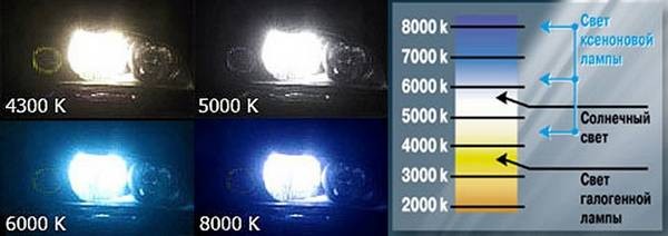Отличия биксенона от ксенона Отличия биксенона от ксенона