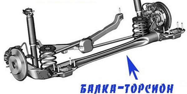 Торсионная подвеска и принцип ее работы Торсионная подвеска и принцип ее работы