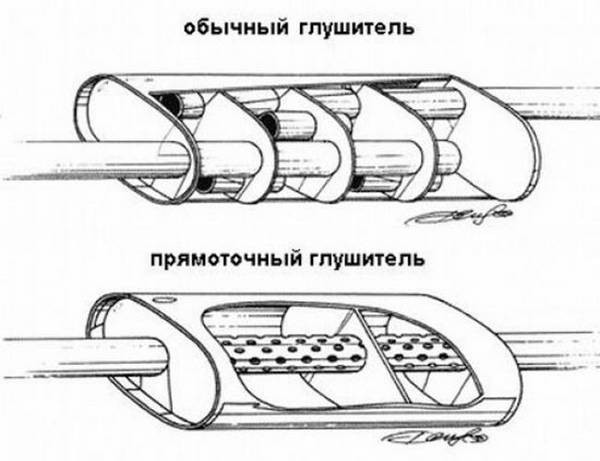 Устройство глушителя автомобиля Устройство глушителя автомобиля