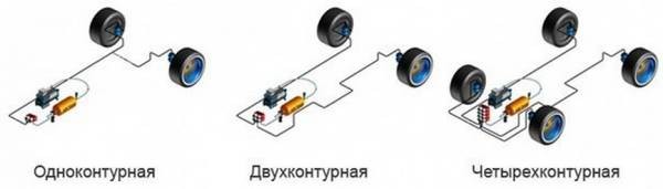 Устройство пневмоподвески Устройство пневмоподвески