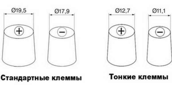 Как определить полярность аккумулятора: прямая или обратная? Как определить полярность аккумулятора: прямая или обратная?