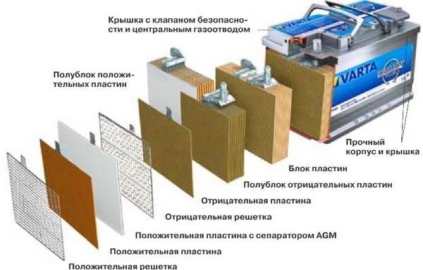 Рейтинг лучших аккумуляторов для авто