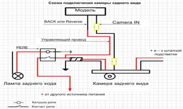 Самостоятельно подключаем камеру заднего вида к навигатору Самостоятельно подключаем камеру заднего вида к навигатору