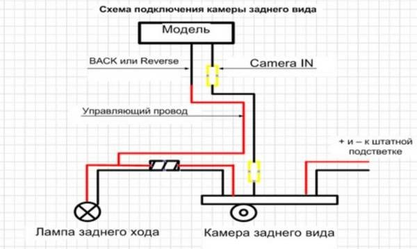 Самостоятельно подключаем камеру заднего вида к навигатору Самостоятельно подключаем камеру заднего вида к навигатору