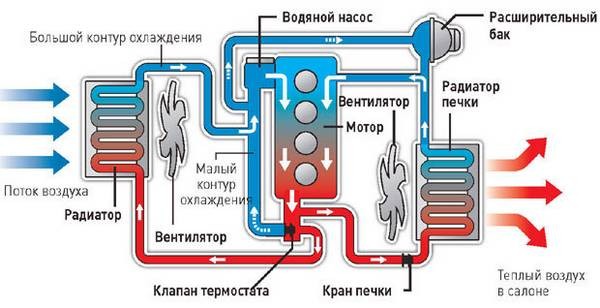 Тосол или антифриз  решаем дилемму миллионов автомобилистов