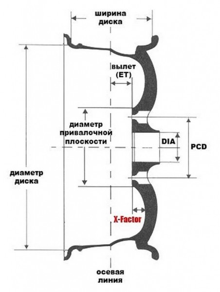Форд Фокус 2: разболтовка колесных дисков Форд Фокус 2: разболтовка колесных дисков