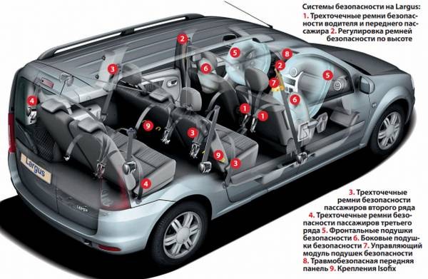 Ларь по-русски: небольшой тест-драйв LADA Largus
