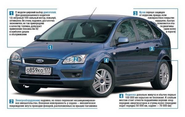 Выбор и покупка Ford Focus II Выбор и покупка Ford Focus II
