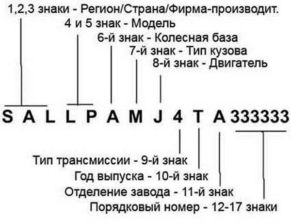 Skoda: расшифровка VIN  разгадываем шифры