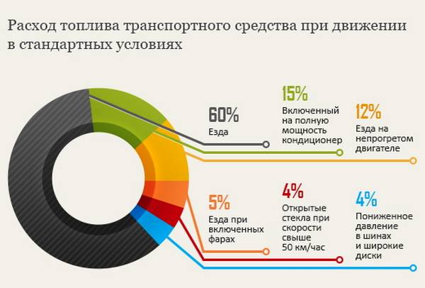 Определяем расход топлива своими силами Определяем расход топлива своими силами