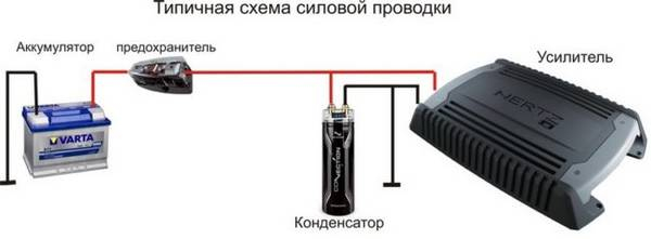 Пошаговое подключение усилителя к магнитоле своими руками