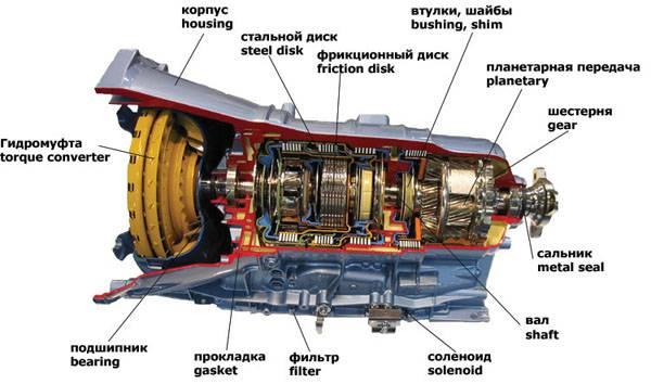 Приводной вал  как скорость автомобиля зависит от его работы?