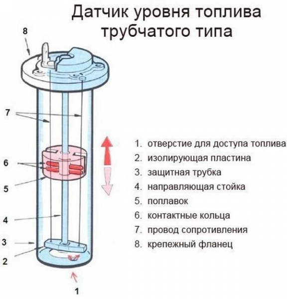 Ремонт датчика уровня топлива Ремонт датчика уровня топлива