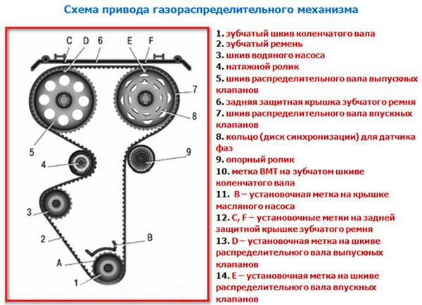 Самостоятельная диагностика и замена помпы на автомобиле ВАЗ 2114 Самостоятельная диагностика и замена помпы на автомобиле ВАЗ 2114