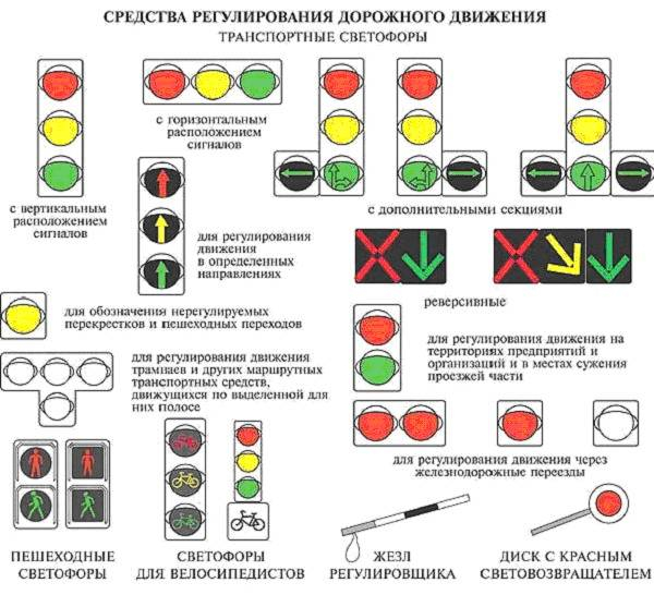 Сигналы светофора и регулировщика  ориентируемся без ошибок