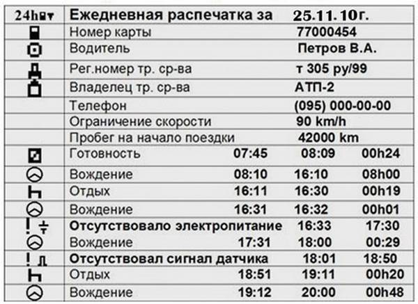 За отсутствие тахографов будут штрафовать, но не всех За отсутствие тахографов будут штрафовать, но не всех