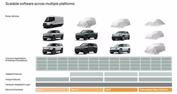 Volkswagen и Rivian поделились совместными планами Volkswagen и Rivian поделились совместными планами