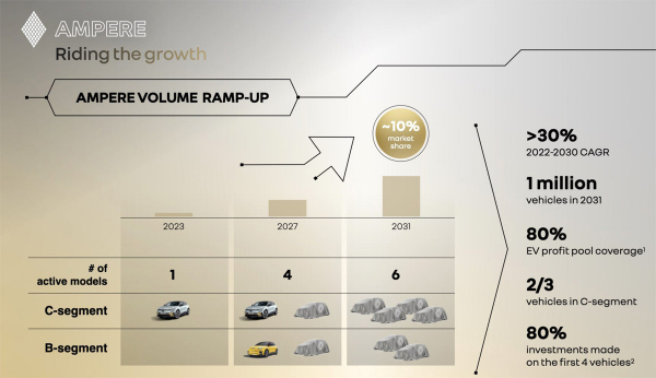 Группа Renault в 2025 году: рост продаж и закрытие двух брендов