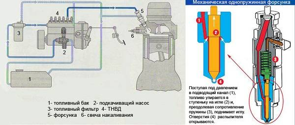 Устройство и конструктивные особенности дизельного двигателя Устройство и конструктивные особенности дизельного двигателя