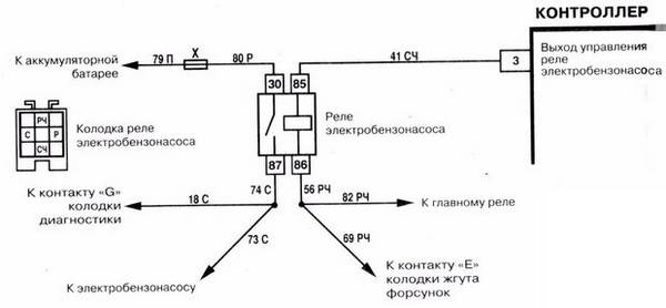 Устройство, поломки бензонасоса Устройство, поломки бензонасоса